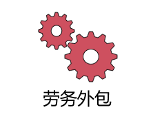 如何選擇勞務外包公司？ 第1張