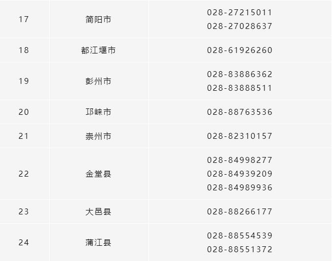 所有參保人，成都市各區（市）縣醫保經辦機構咨詢電話清單請收好！ 第3張