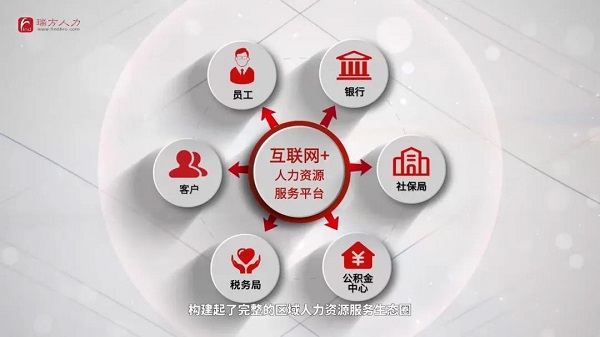 榮譽！！瑞方人力獲評2021年度成都市人力資源服務(wù)骨干企業(yè) 第4張