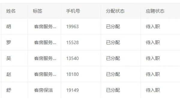 數(shù)字賦能，精準對接！——瑞方人力這場網(wǎng)絡招聘會成效顯著 第2張